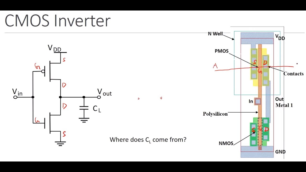 Understanding Cmos Inverters Definition Working Principle Characteristics And Applications