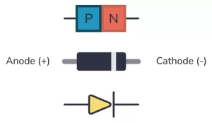 diode