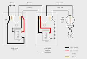 3-Way Switch Wiring Diagrams