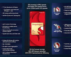 Qualcomm Snapdragon 8 Gen 1