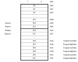 8-bit Microcontrollers