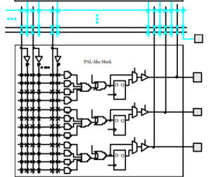 CPLD Structure(2)