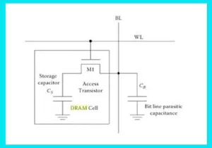 1 Transistor DRAM cell