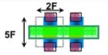 Layout of NAND Flash