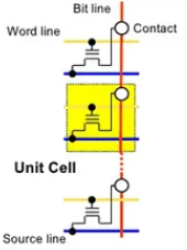 Cell Array of NAND Flash