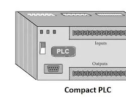 Compact PLCs