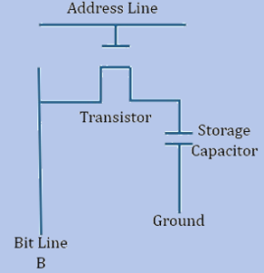 Basic Unit of DRAM