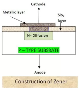 Zener diode structure