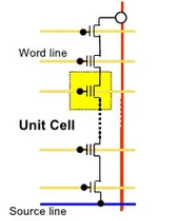 Cell Array of NOR Flash