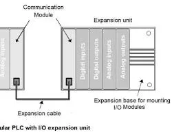 Modular PLCs