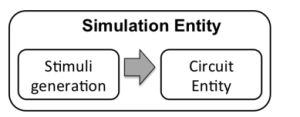 Simulation templates in VHDL