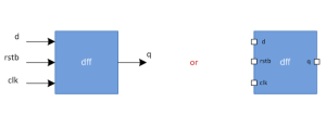 Verilog Module