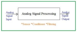 What is an Analog Signal Processor?