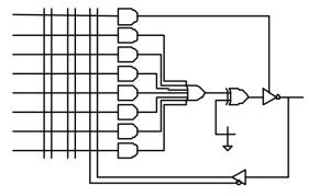 GAL Structure