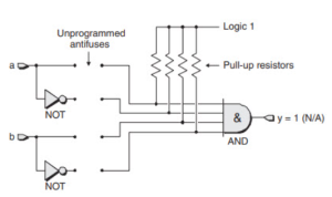 Anti-fuse programming technology