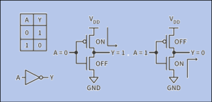 CMOS Inverters