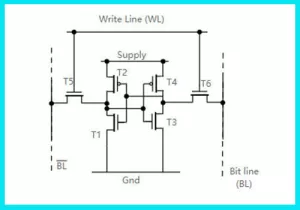 Figure 2: Six Transistors for SRAM Cells