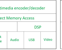 System on Chip Architecture