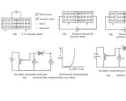 How does a diode work?