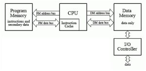 DSP Architecture