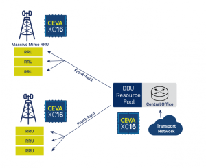 CEVA-XC16