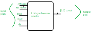 Verilog Counter