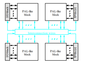 CPLD Structure(1)