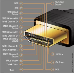 HDMI Connector Pinout