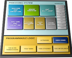 Xilinx Zynq UltraScale+ MPSoC