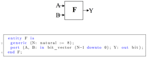 Entity of circuit