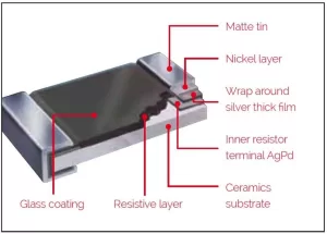 Thick Film Resistors