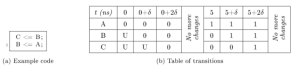 Simulation steps in VHDL(2)