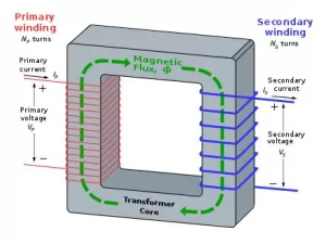 Transformer