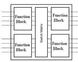 Programmable interconnect