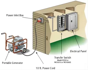 generator transfer switch