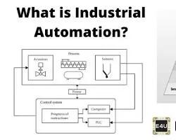 Industrial automation