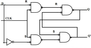 Gated D Latch