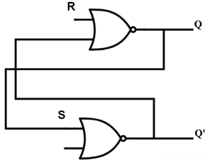 SR Latch