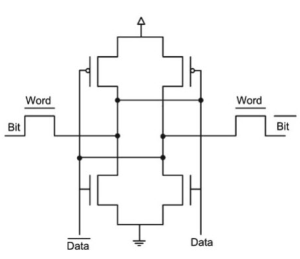 SRAM Structure