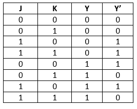 Truth table of J-K Flip Flop