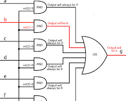 Field-programmable gate arrays (FPGAs)