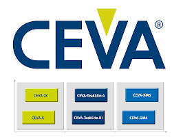 CEVA-XC DSP