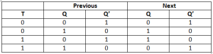 Truth Table of T Flip Flop