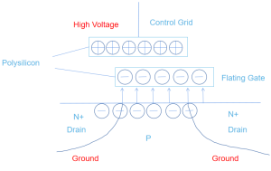 EEPROM writing process