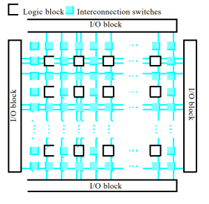 FPGA Structure