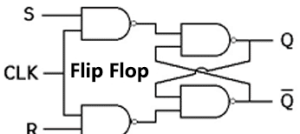 Flip-Flop Circuit