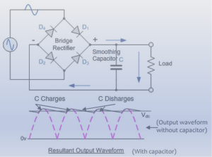 Full-wave-bridge-rectifier-circuit-with-capacitor-filter