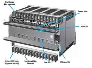 What is PLC?