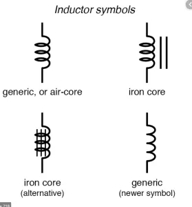 Inductor Symbol