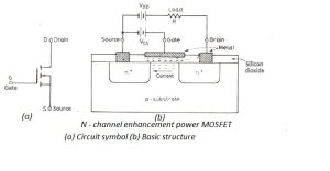 Power MOSFET